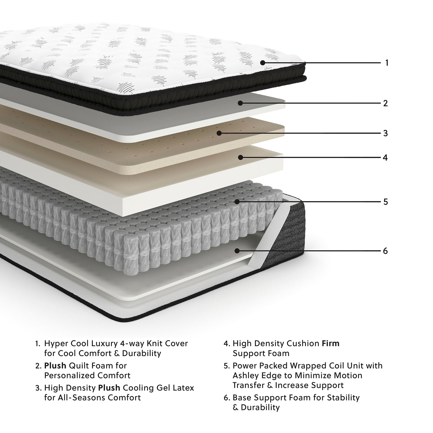 Ultra Luxury PT with Latex California King Mattress