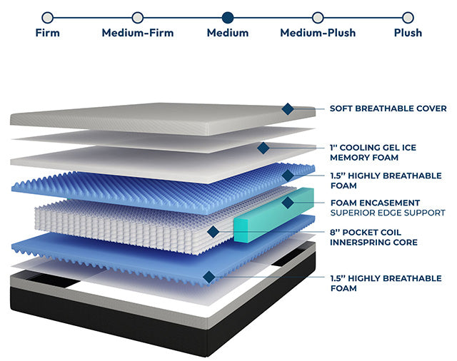 Verbena - 12" E.King Hybrid Pocket Coil Mattress